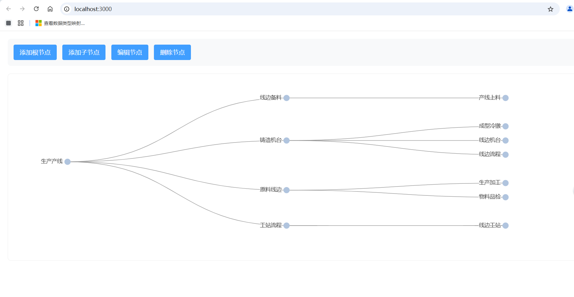 流程树状图 Node.js 项目(支持右键菜单)_nodejs项目-CSDN博客
