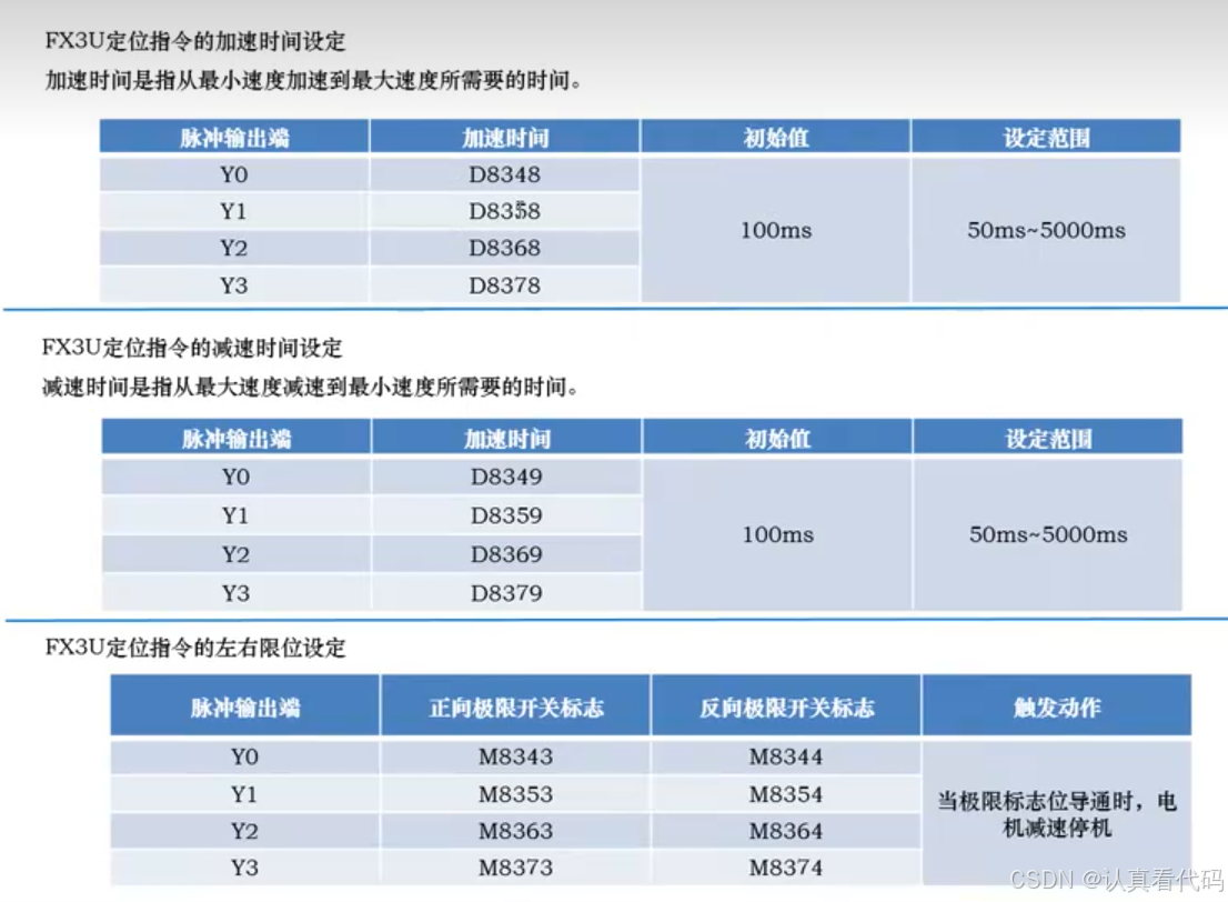 三菱FX3U系列PLC编程学习笔记
