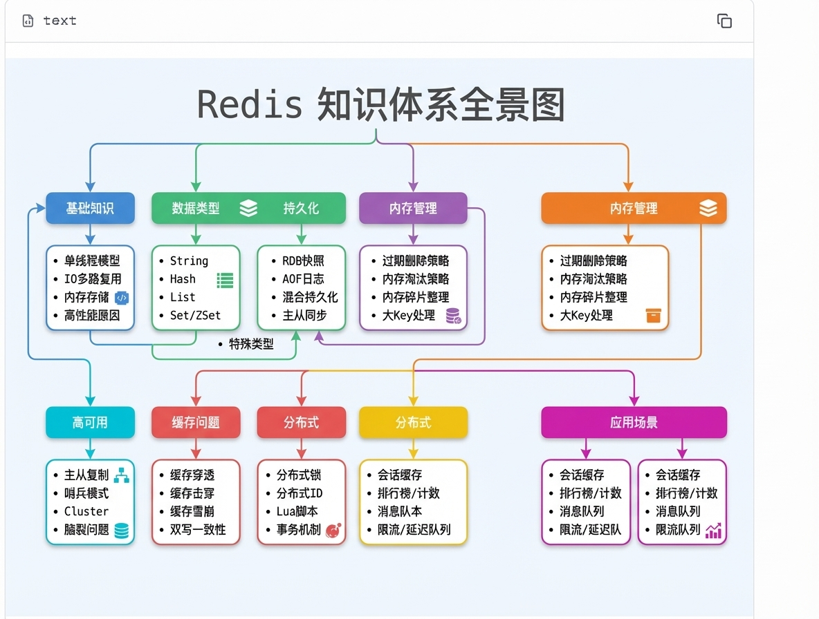 【专题07】Redis缓存面试题(40题)-CSDN博客