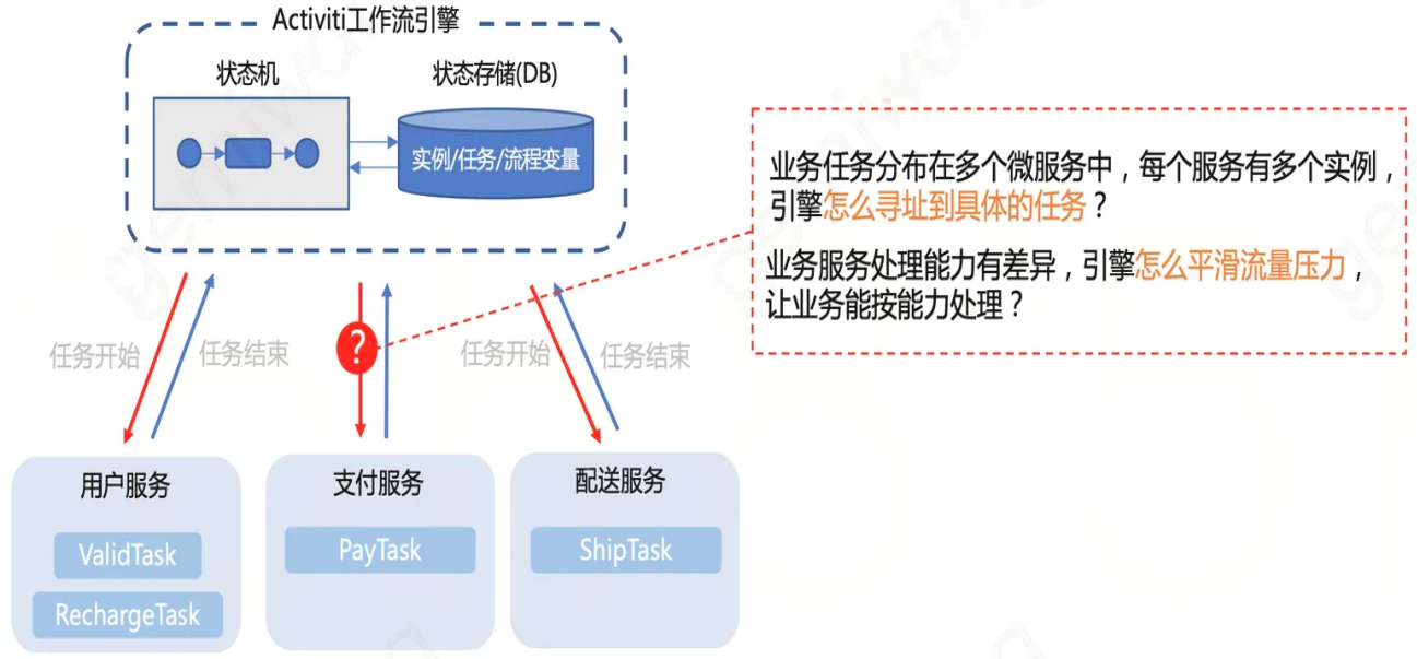 为什么我建议你使用工作流引擎-Zeebe-CSDN博客