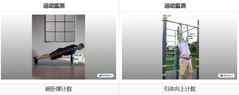 人工智能运动检测