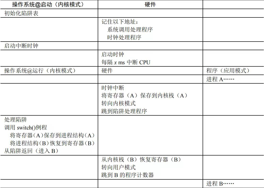 受限直接运行协议