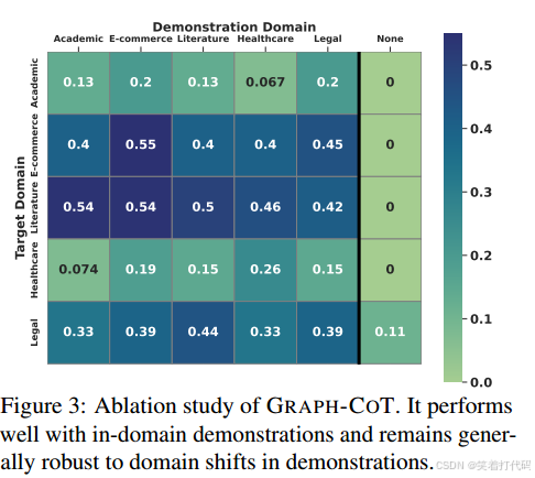 Graph Chain-of-Thought: Augmenting Large Language Models by Reasoning ...