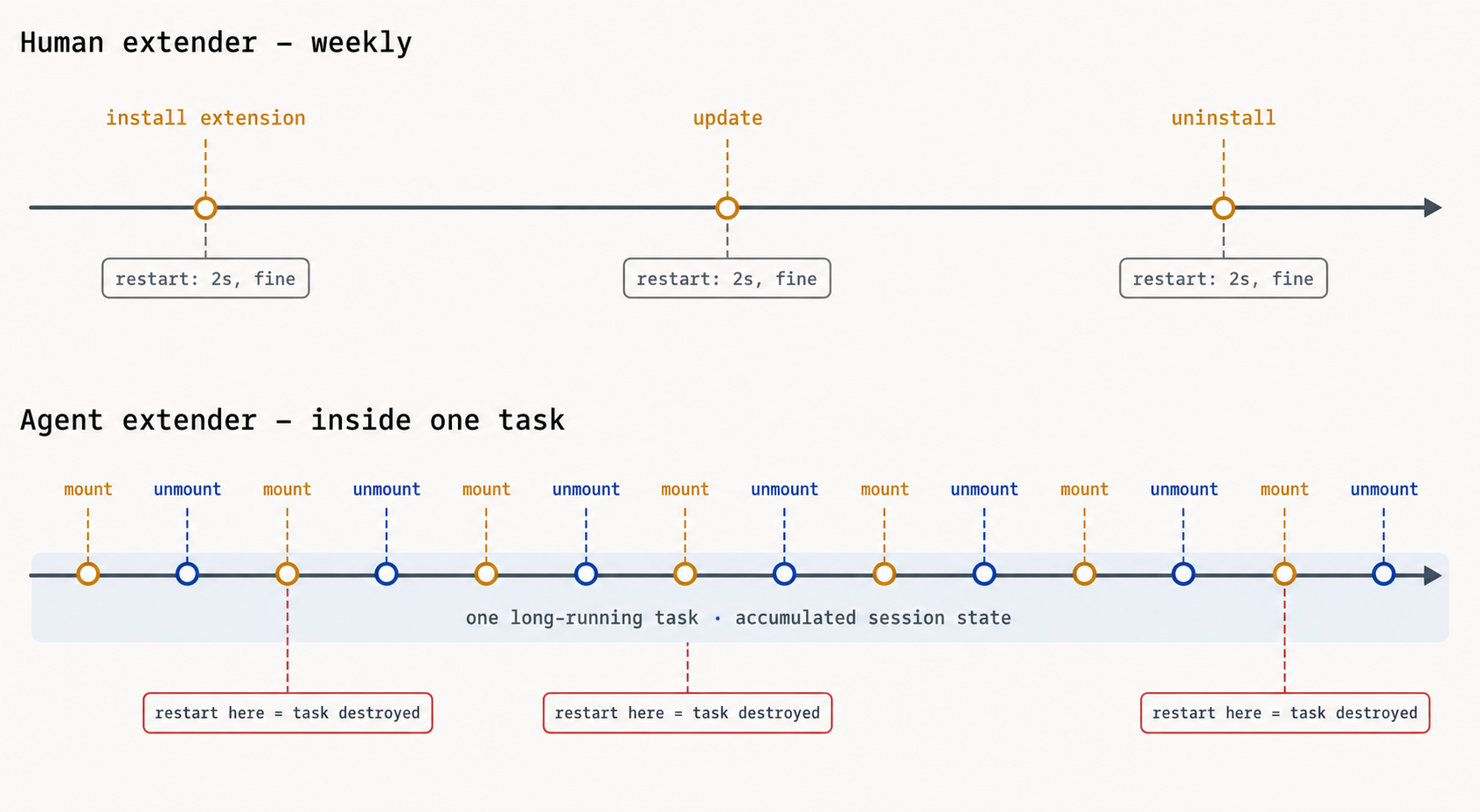 plugin use for human and agent