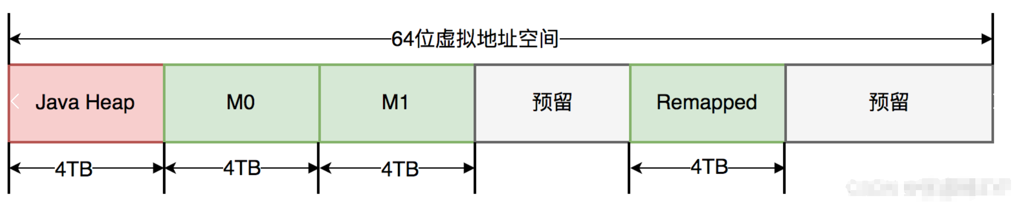 Java程序员廖志伟