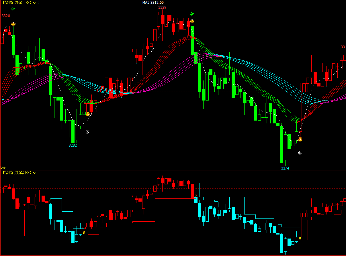 文华财经软件指标公式赢顺云指标公式_文化财经capital-CSDN博客