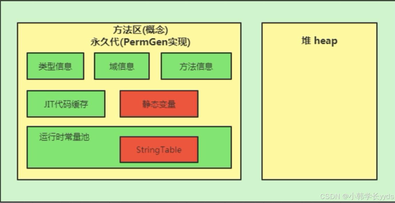 从Java到ECMAScript：解锁前端编程新视野-CSDN博客