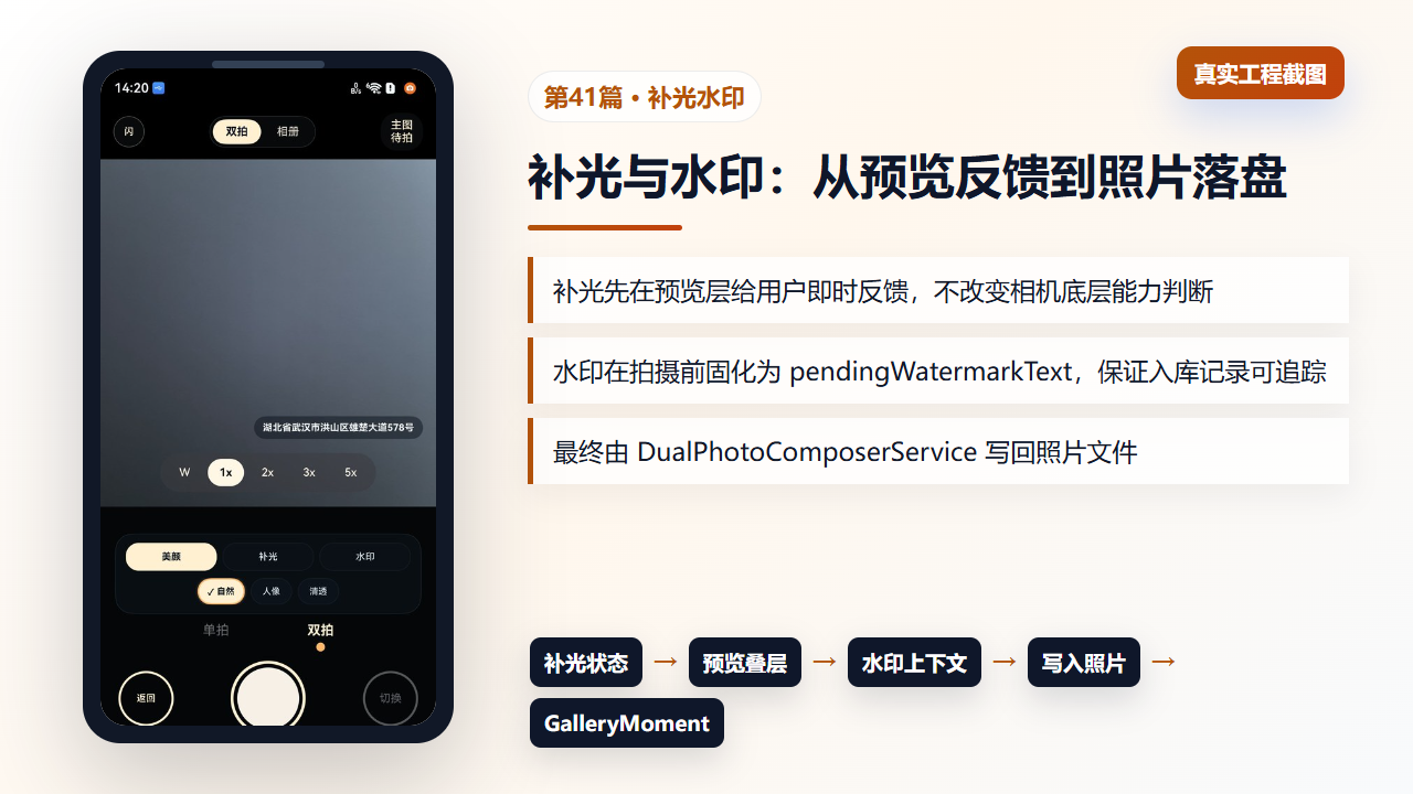 图1 补光与水印在真实相机页中的入口和处理流向