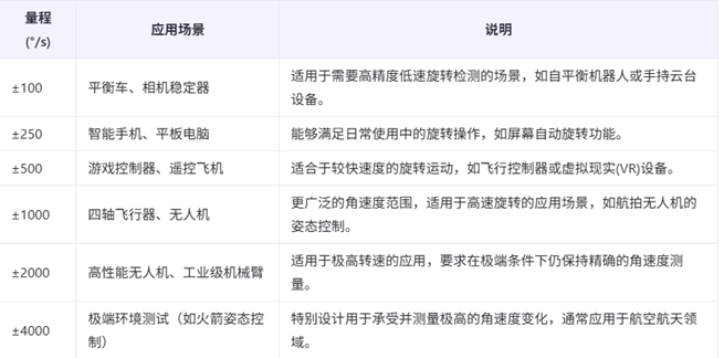 一、LSM6DS3TR六轴传感器驱动及数据读取（内附完整代码及注释）