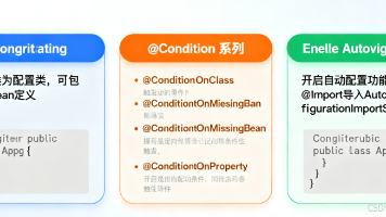【JAVA 进阶】Spring Boot 自动配置原理与自定义 Starter 实战封面图