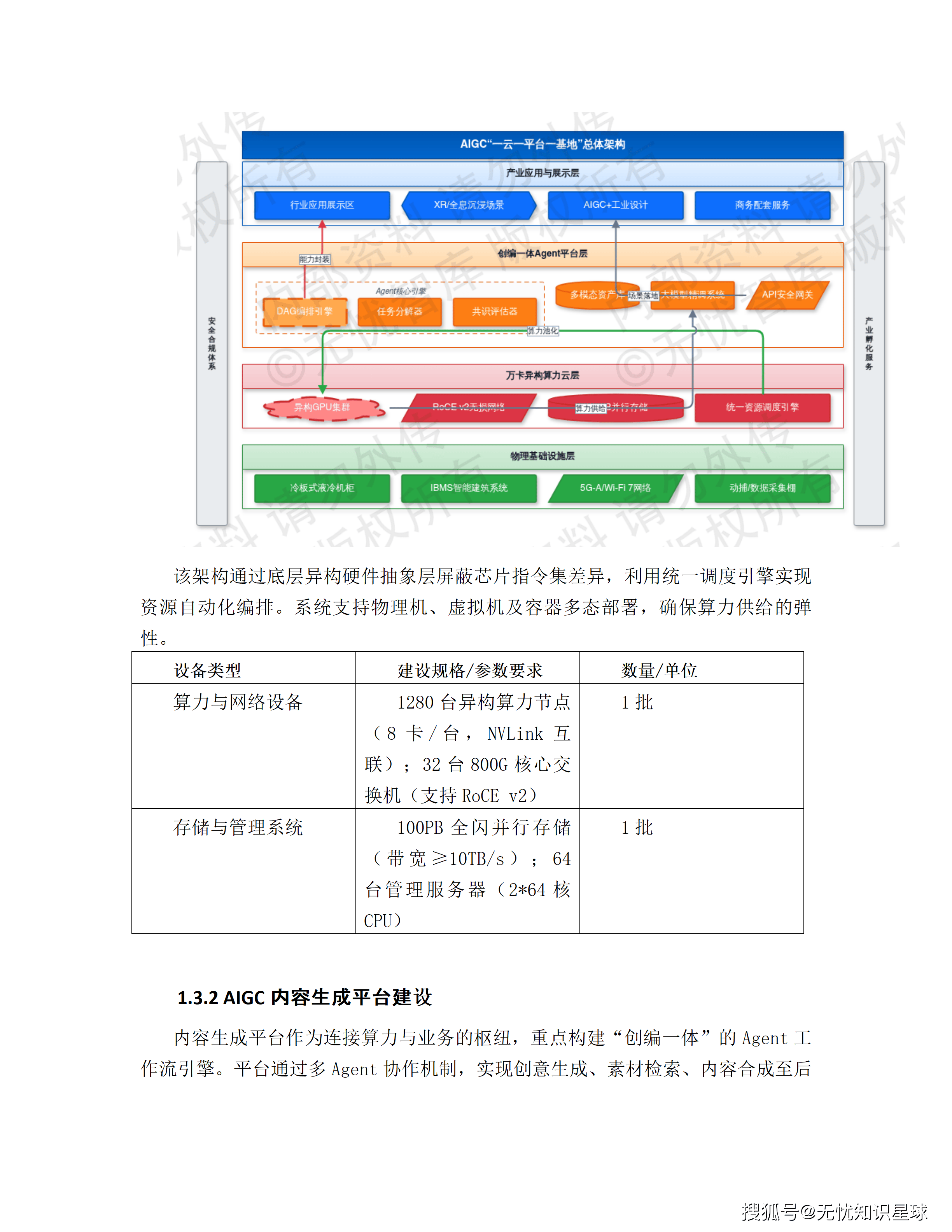 某市十五五AI漫剧动漫产业园规划布局与全产业链生态建设项目建设方案_13.png