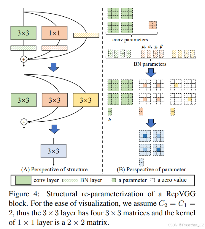 github rvagg Images High Quality Grahic RepVGG: Making VGG-style ConvNets Great Again——让VGG风格的卷积神经网络再次伟大-CSDN博客