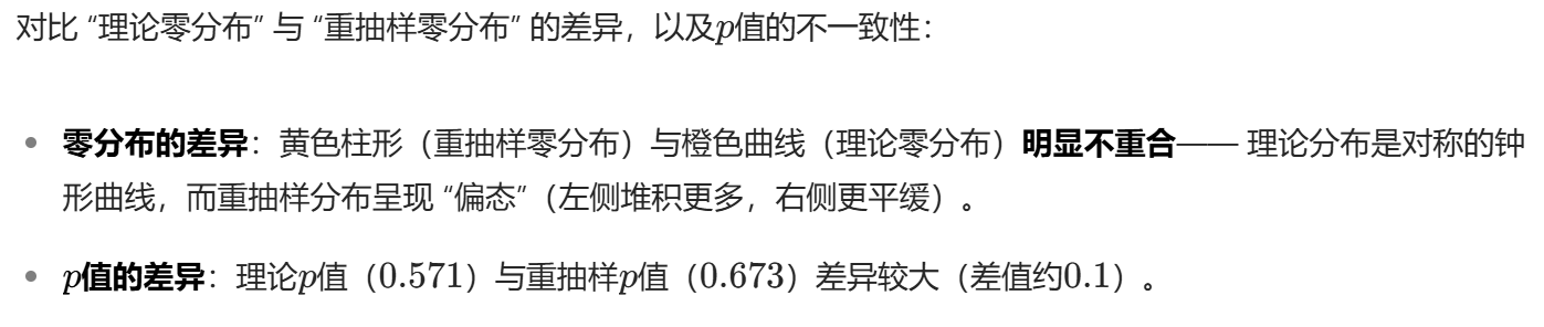 怎么使实验小鼠升血压大数据下的多重检验_https://www.jmylbn.com_新闻资讯_第42张