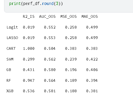 变更样本划分稳健性检验结果