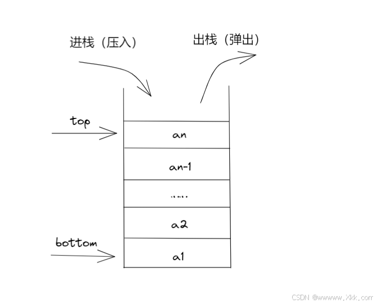 数据结构——栈-CSDN博客