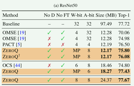 无数据/零样本量化1——ZeroQ: a novel zero shot quantization framework-CSDN博客
