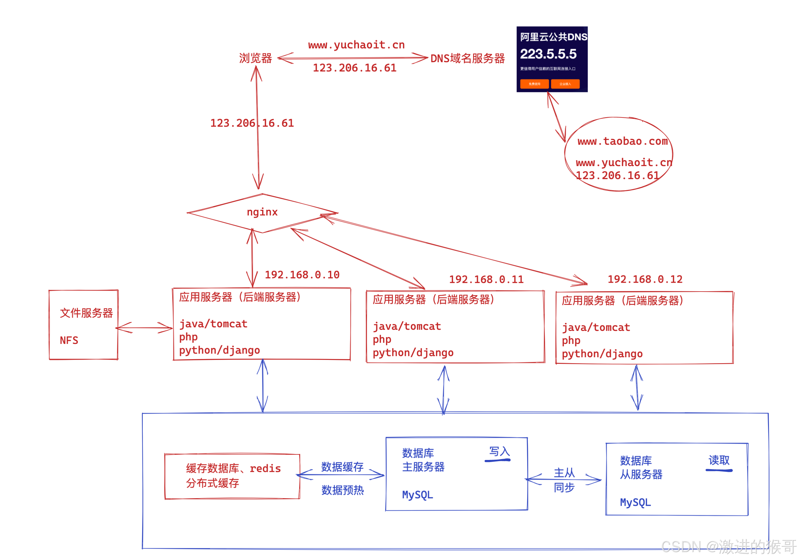 创立网站基础教程_创建网站的基本流程有哪些 创立网站基础教程_创建网站的基本流程有哪些