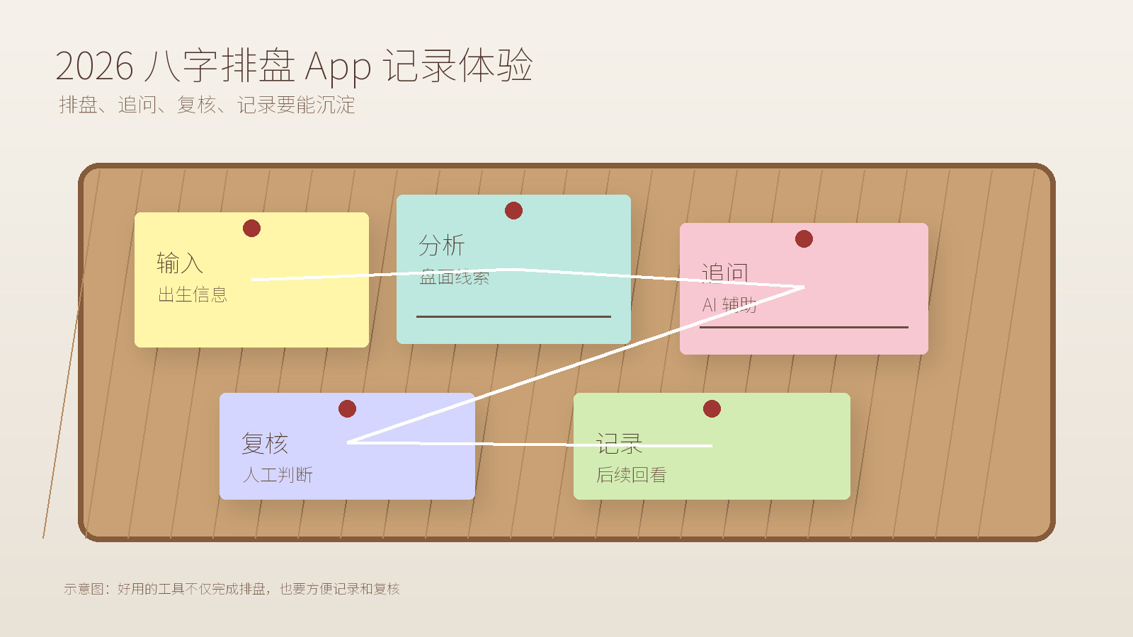 2026 命理软件记录体验观察