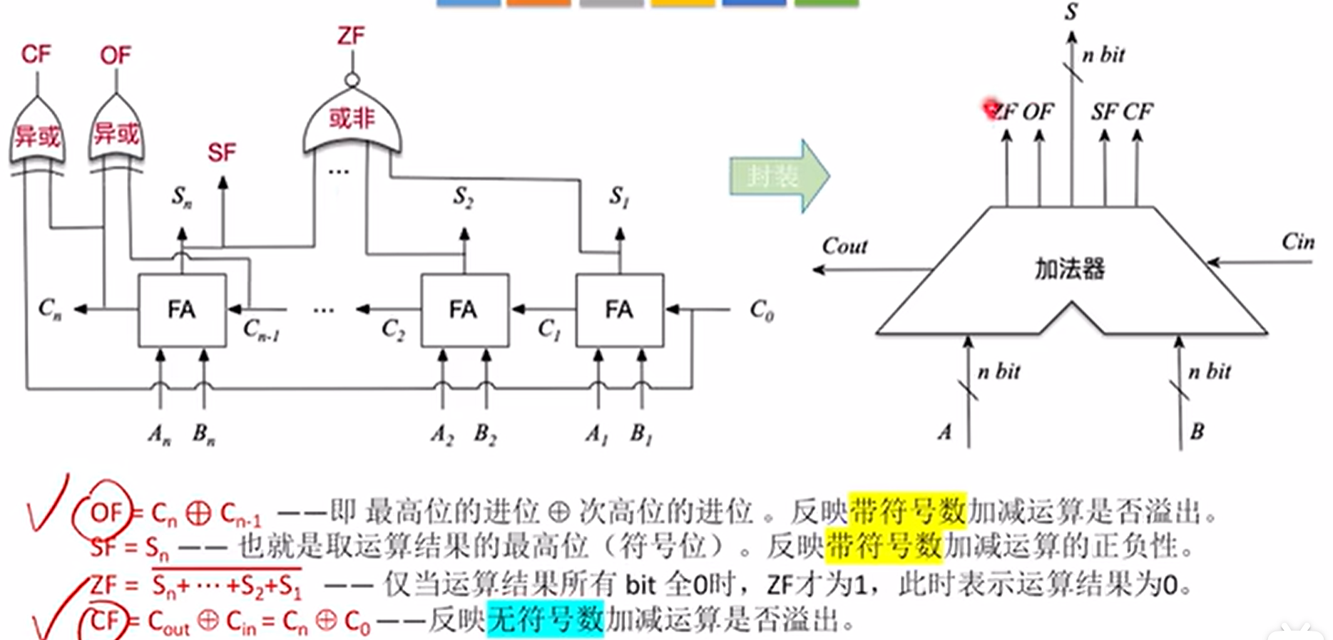 图片消失了