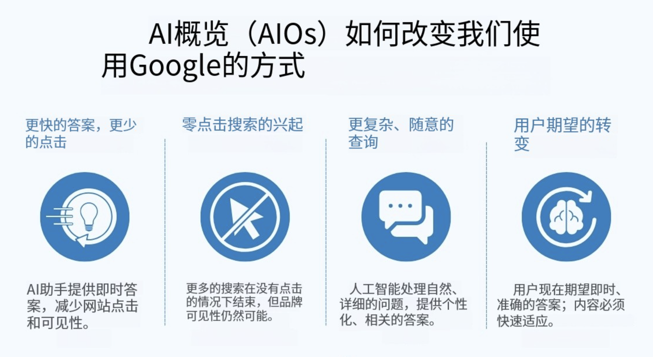 AI概览 AIO（人工智能操作系统）改变我们使用Google的方式