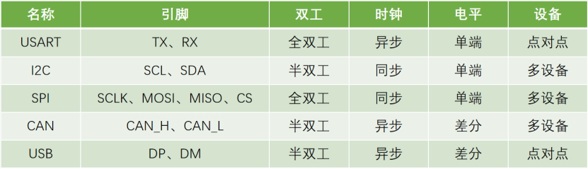 【STM32】江科大STM32小白养成记