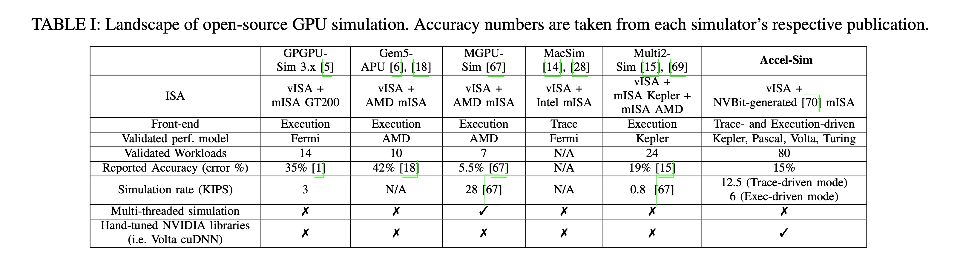 全文：Accel-Sim: An Extensible Simulation Frameworkfor Validated GPU ...