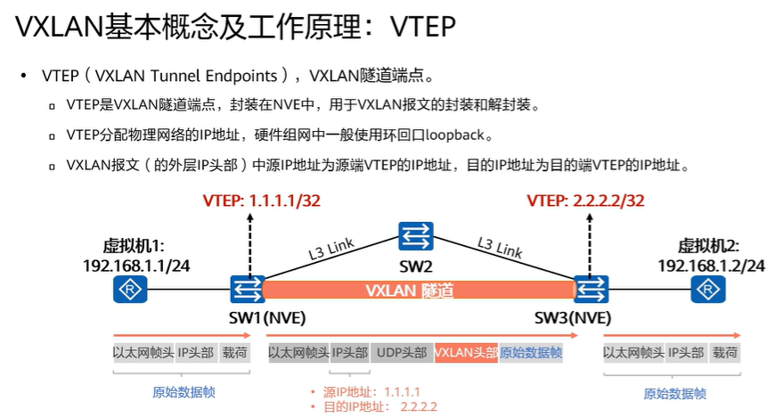 【课程笔记】华为 HCIE-Cloud Computing 云计算03：华为云Stack网络架构及流量模型_hcs流量模型