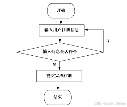 基于WEB的家乡特色农商品仓库管理系统的设计与实现-计算机毕设 附源码 26145