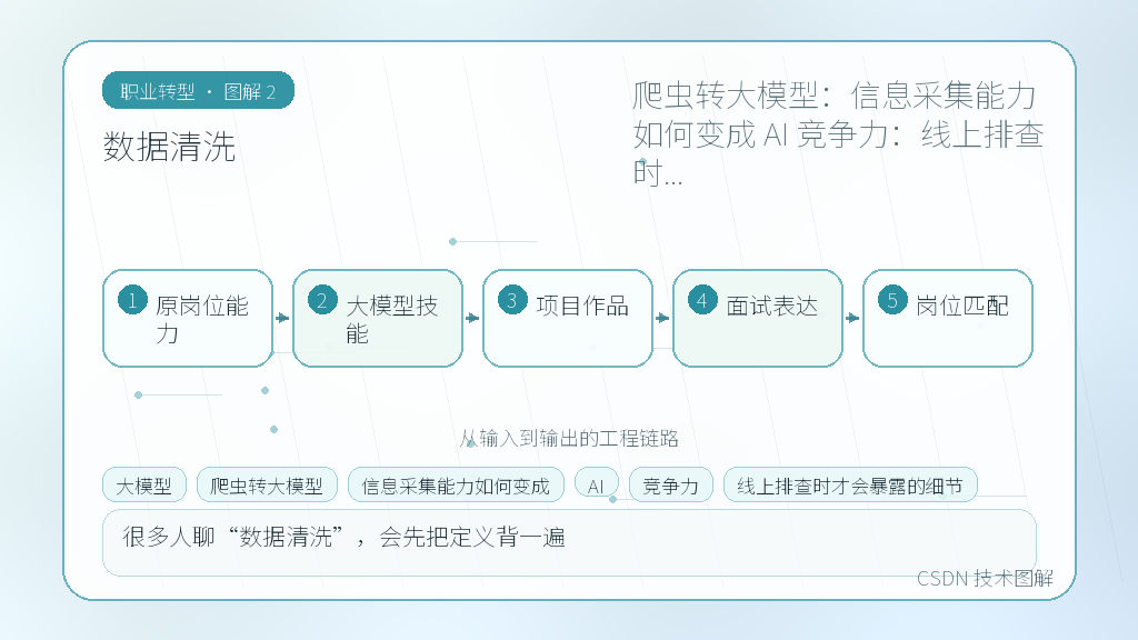 文章插图 2