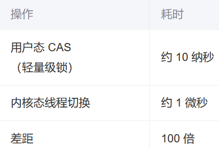Java程序员廖志伟