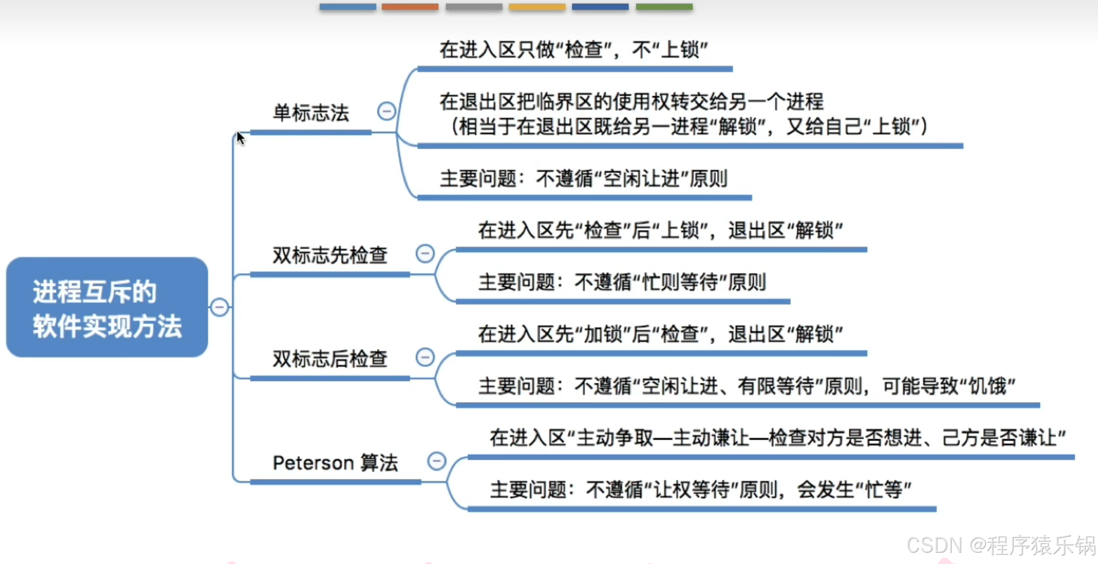 外链图片转存失败,源站可能有防盗链机制,建议将图片保存下来直接上传