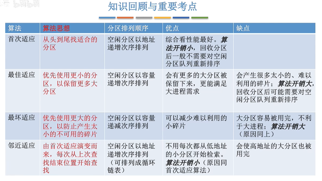 知识回顾与重要考点