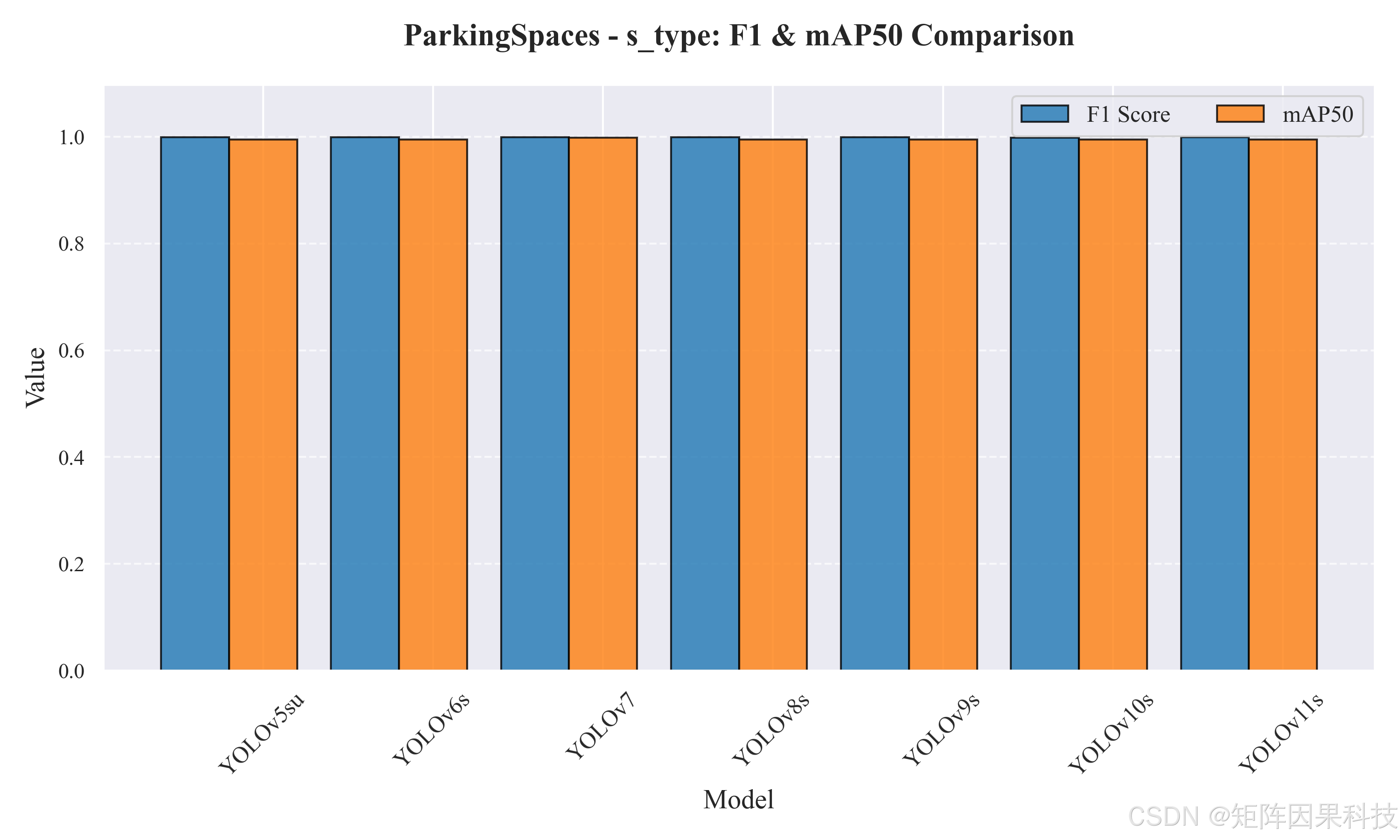 Training curves and PR curve comparison