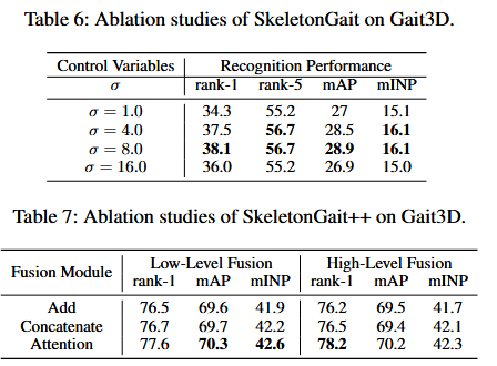《SkeletonGait: Gait Recognition Using Skeleton Maps》论文导读-CSDN博客
