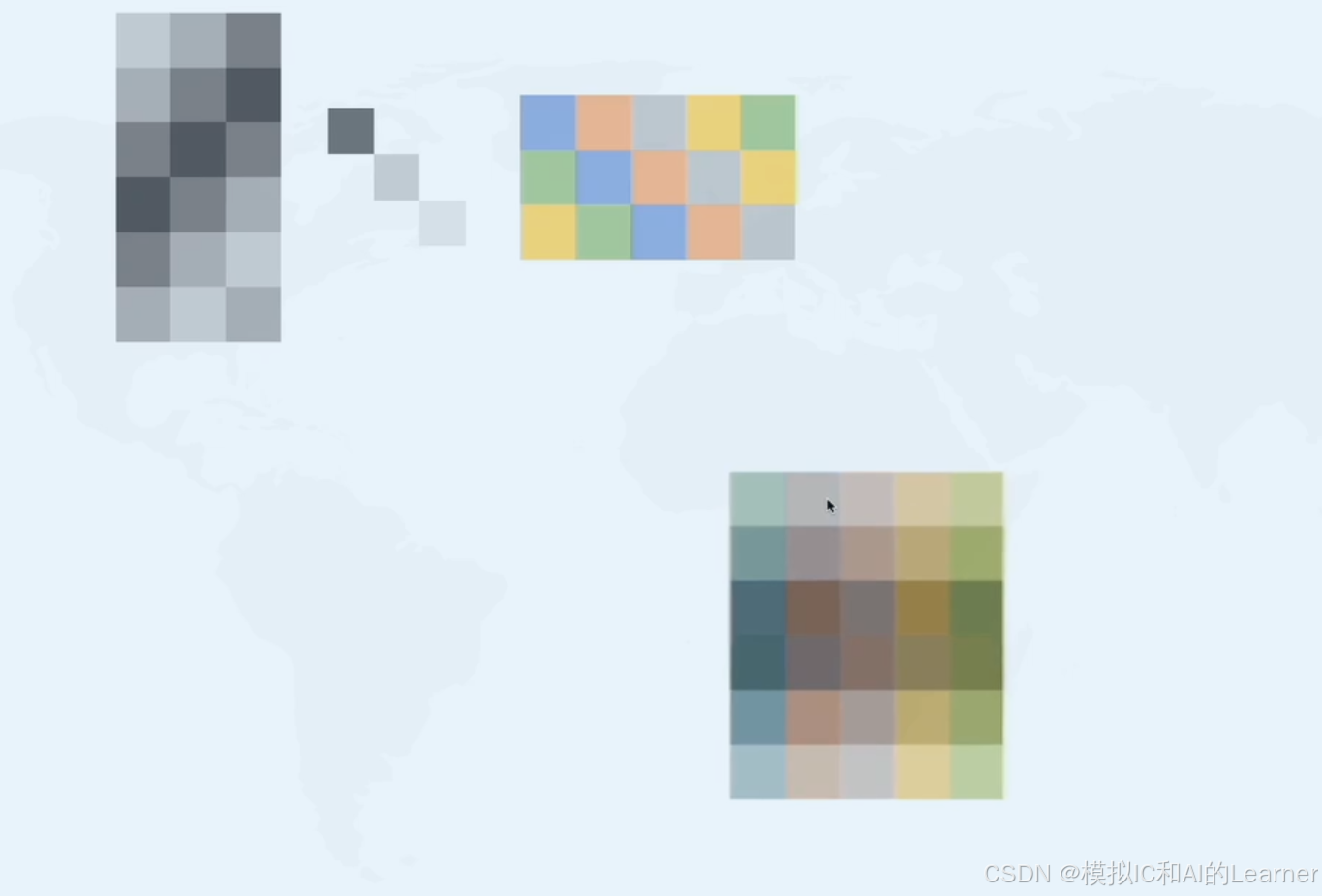 【线性代数】矩阵变换