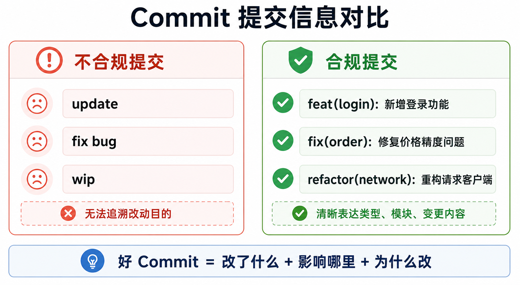 信息对比