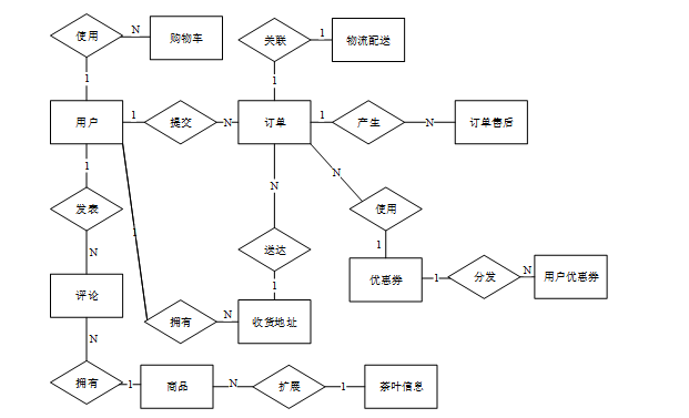 基于springboot一口春茶叶销售系统小程序-计算机毕设 附源码 【课程设计】12004-CSDN博客