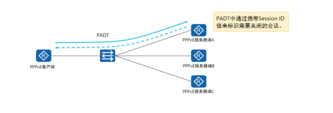 全面解析PPPoE拨号快连VPN：国际用户的加密连接方案