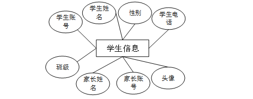 计算机毕设Springboot机器人编程平台的设计与实现 基于Spring Boot框架的机器人编程教学平台开发与应用 Spring Boot驱动的机器人编程学习平台设计与实现