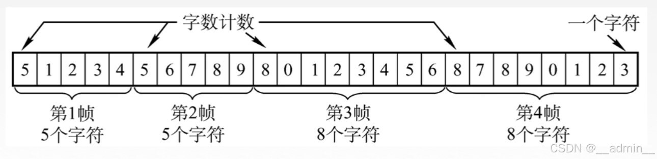 字符计数法
