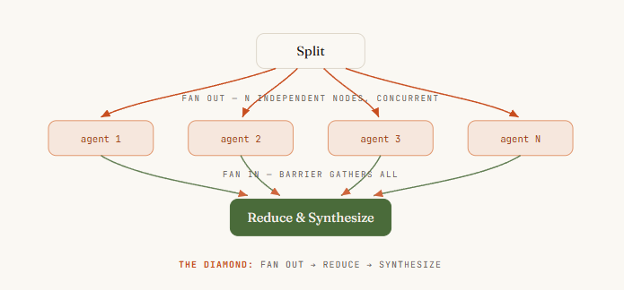 Graph Engineering 最常用的菱形拓扑