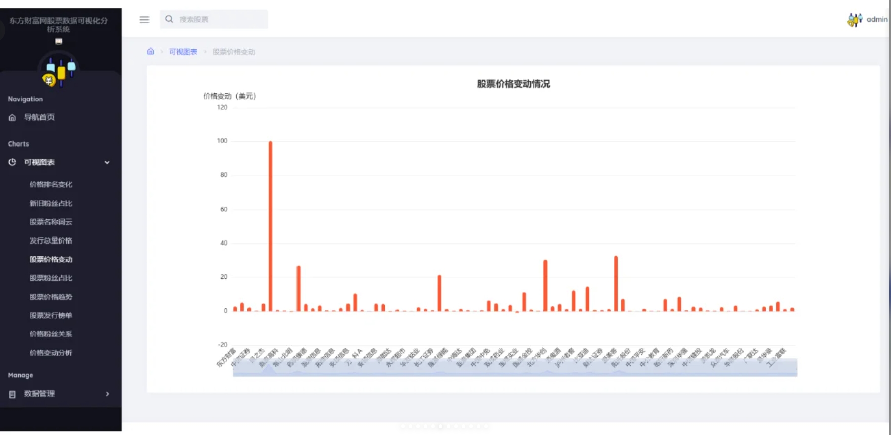 毕业设计:基于Python的股票数据可视化分析设计与实现+文档源码_python_csdnFIRE-腾讯云开发者社区