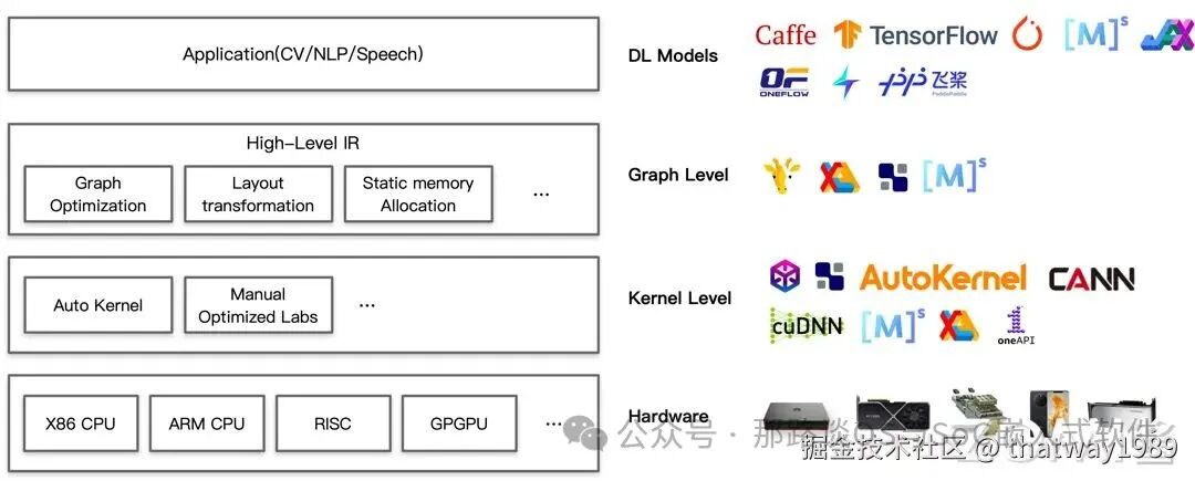 AI 编译器的框架图