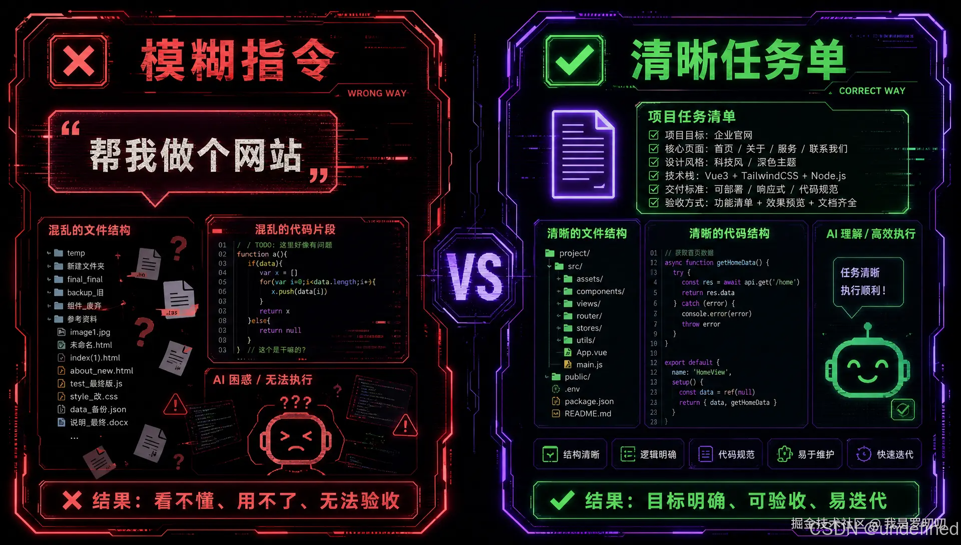 AI编程翻车场景对比图.png