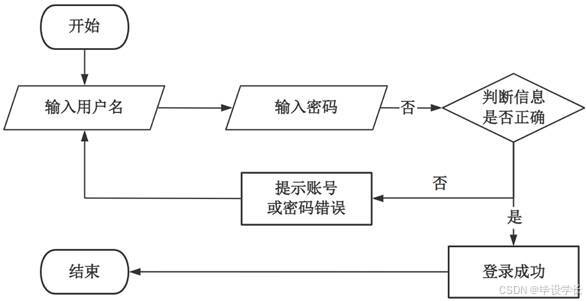 X063-基于微信小程序的新农村旅游服务平台