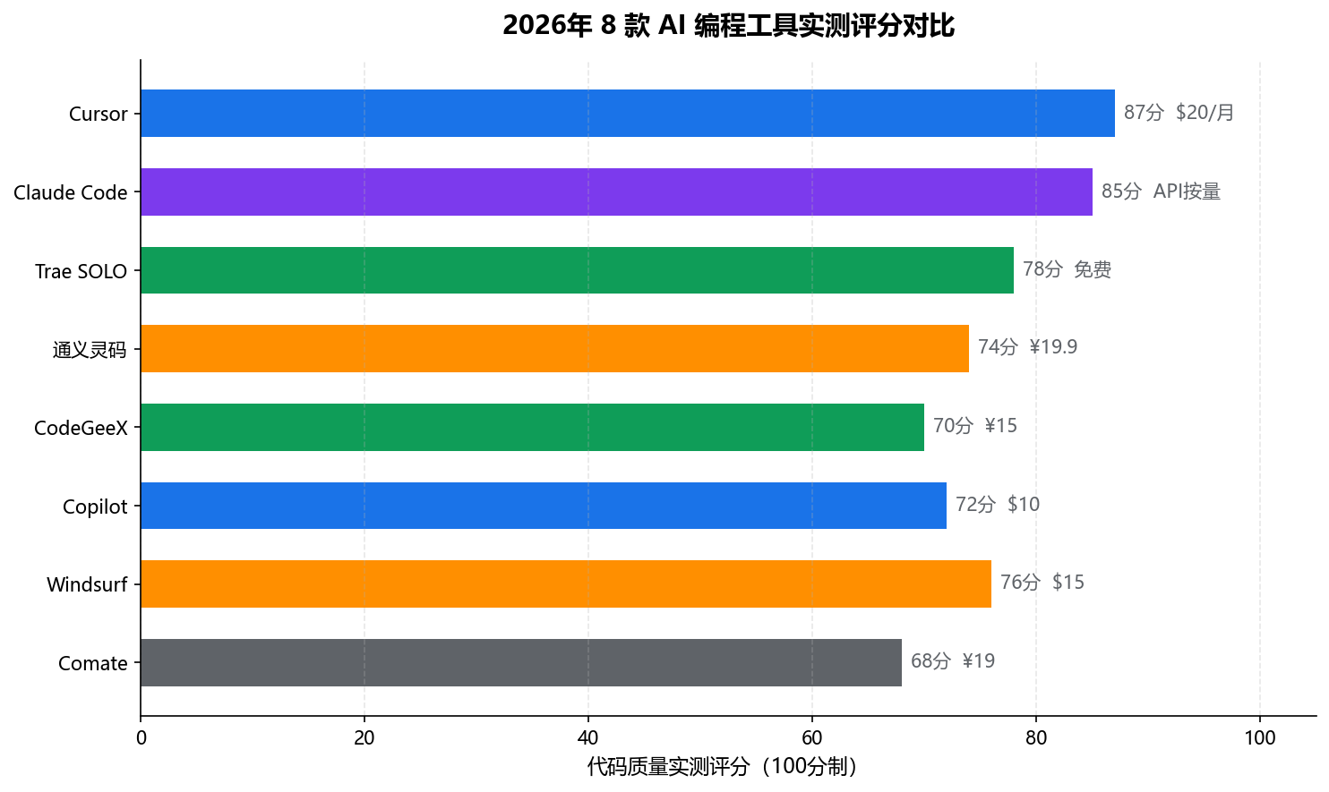 配图1