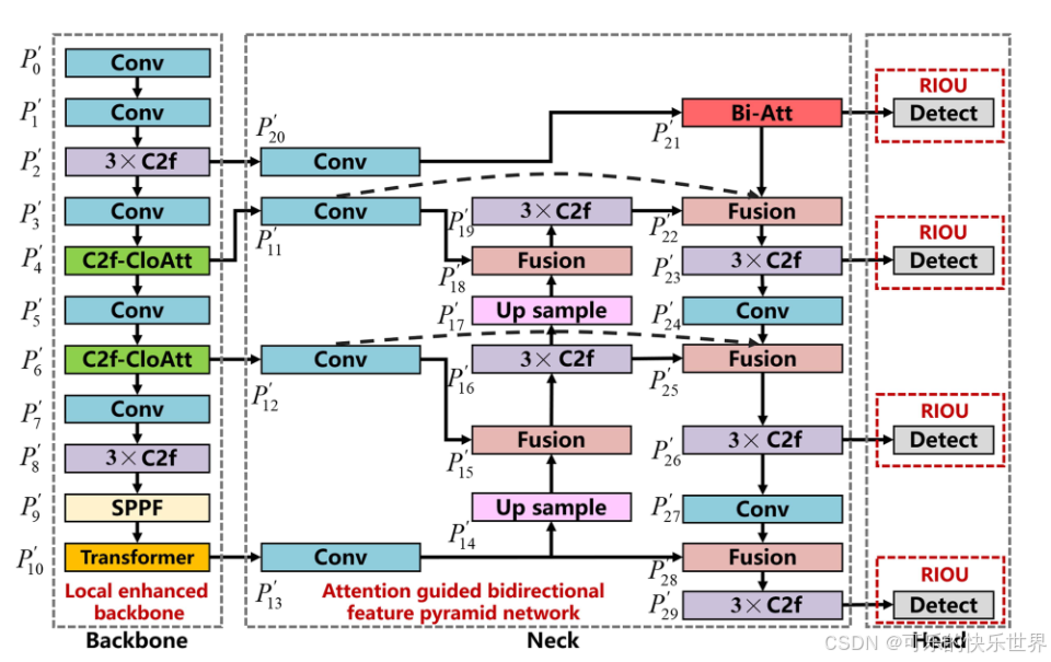 文献阅读-3_small object detection algorithm based on improved-CSDN博客