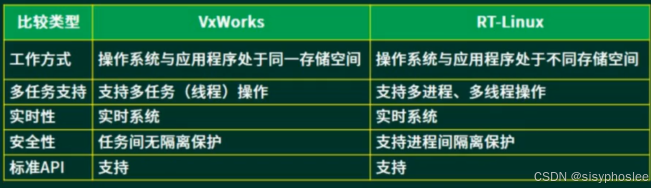 嵌入式操作系统