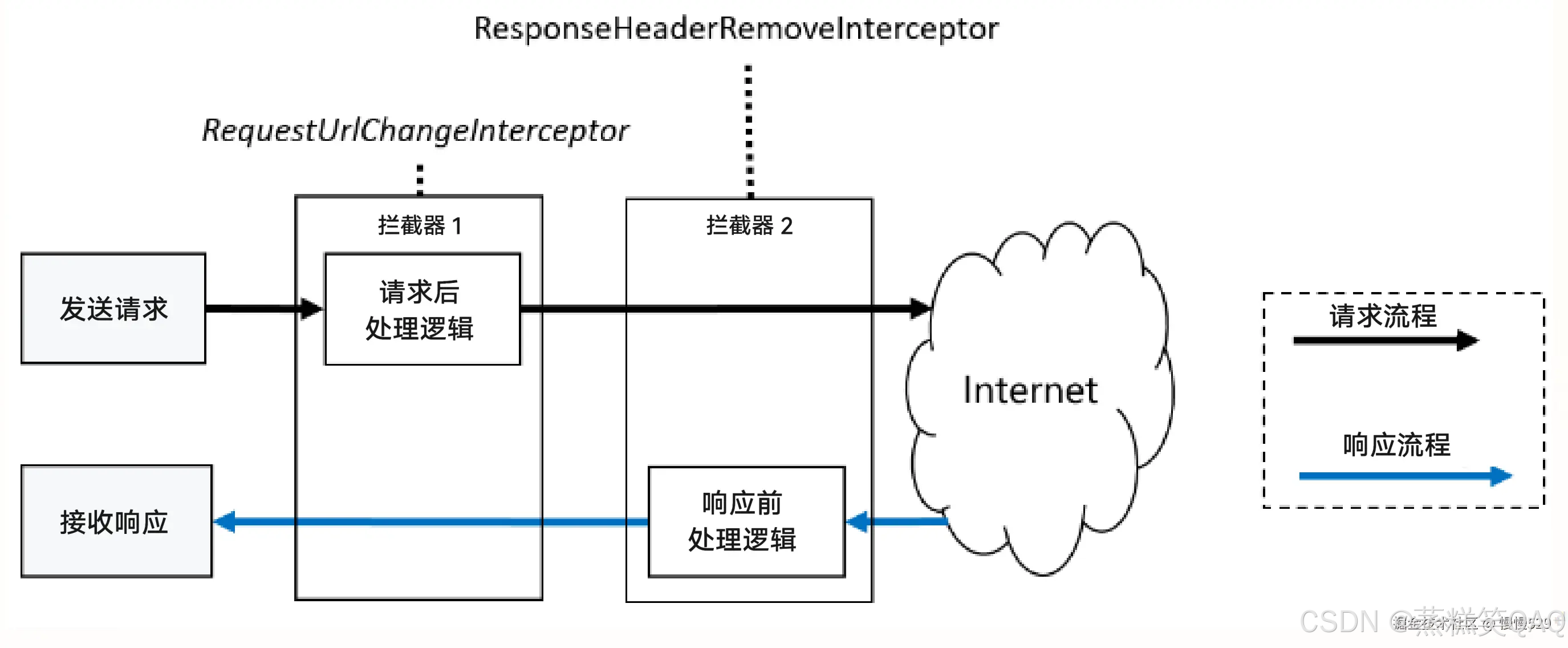 外链图片转存失败,源站可能有防盗链机制,建议将图片保存下来直接上传