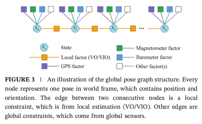A General Optimisation‐Based Framework for Global Pose Estimation With ...